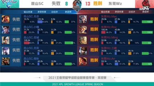 节奏管理
