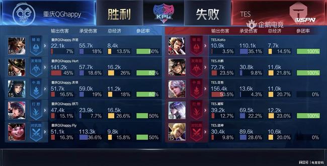 阳在对抗强 阳在对抗强
